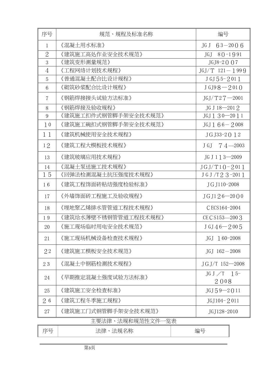 地下一层地上五层框架砖混结构施工组织设计(DOC 209页)_第3页