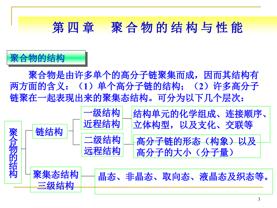 聚合物的结构与性能_第3页