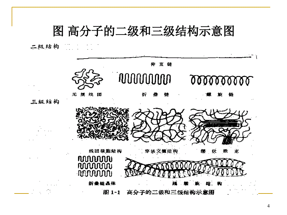 聚合物的结构与性能_第4页