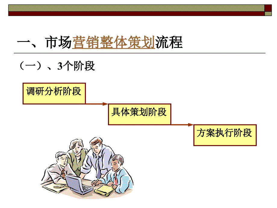 营销策划2流程与策划书ppt课件_第2页