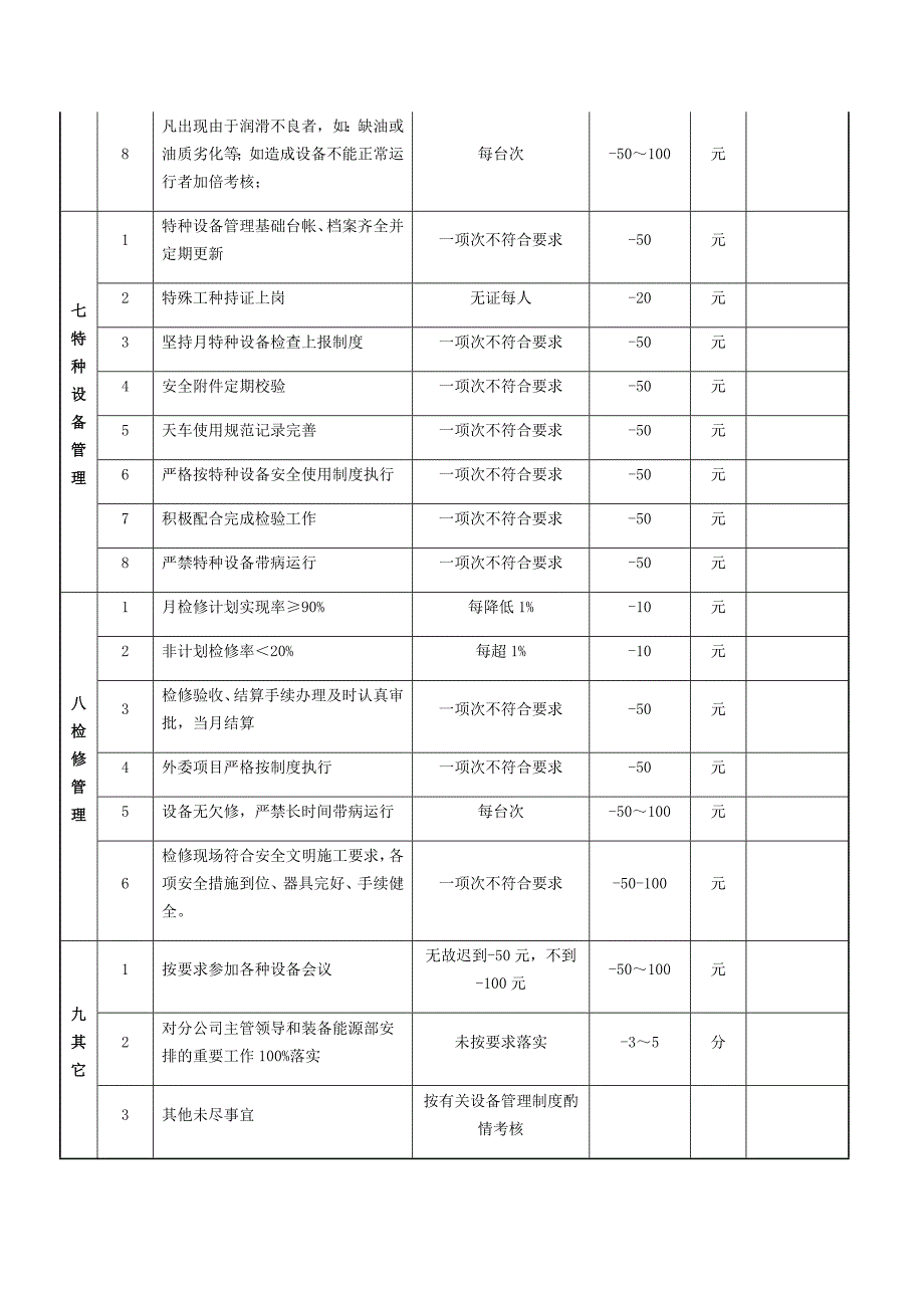 设备管理绩效考核实施细则_第4页