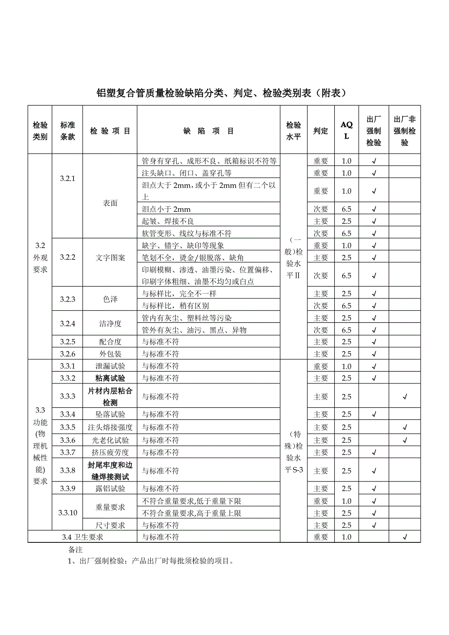 铝塑复合管检验标准_第4页