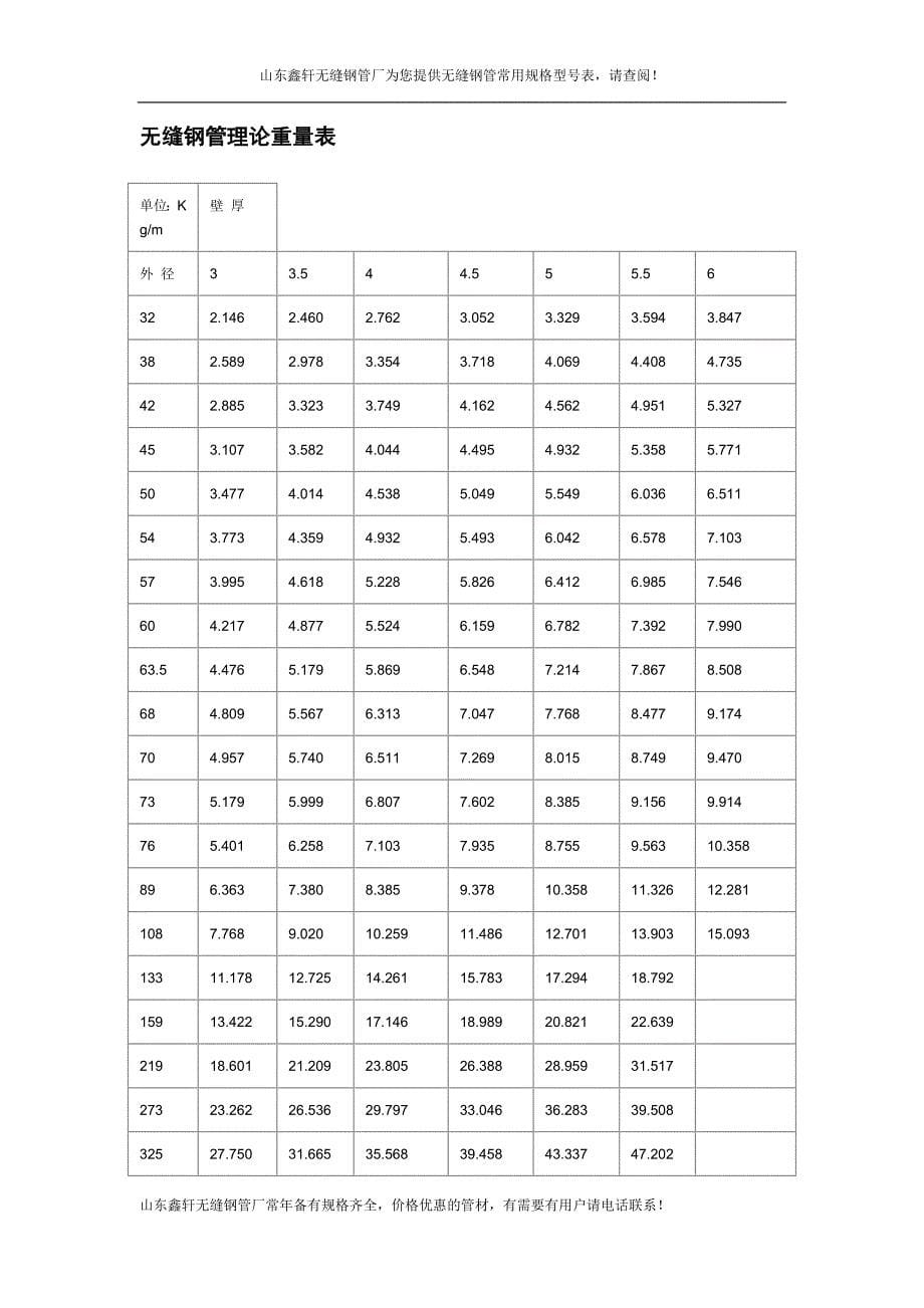 热轧无缝钢管规格表.doc_第5页