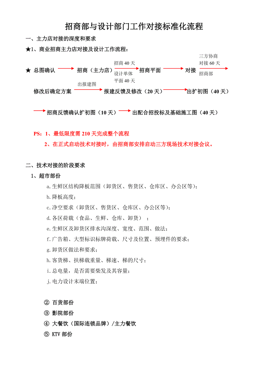 与设计部门工作对接标准化流程_第1页