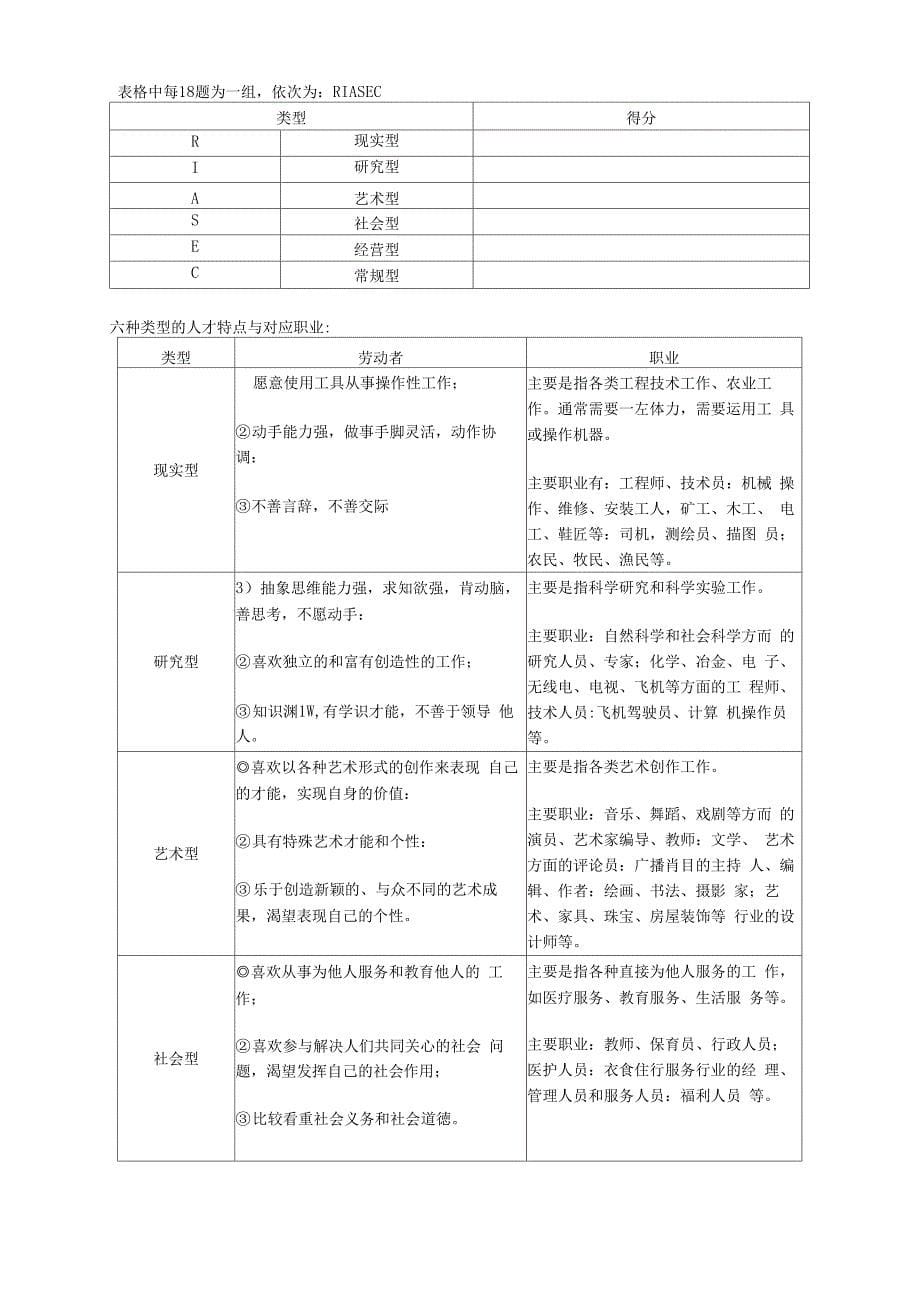 霍兰德职业兴趣测试_第5页