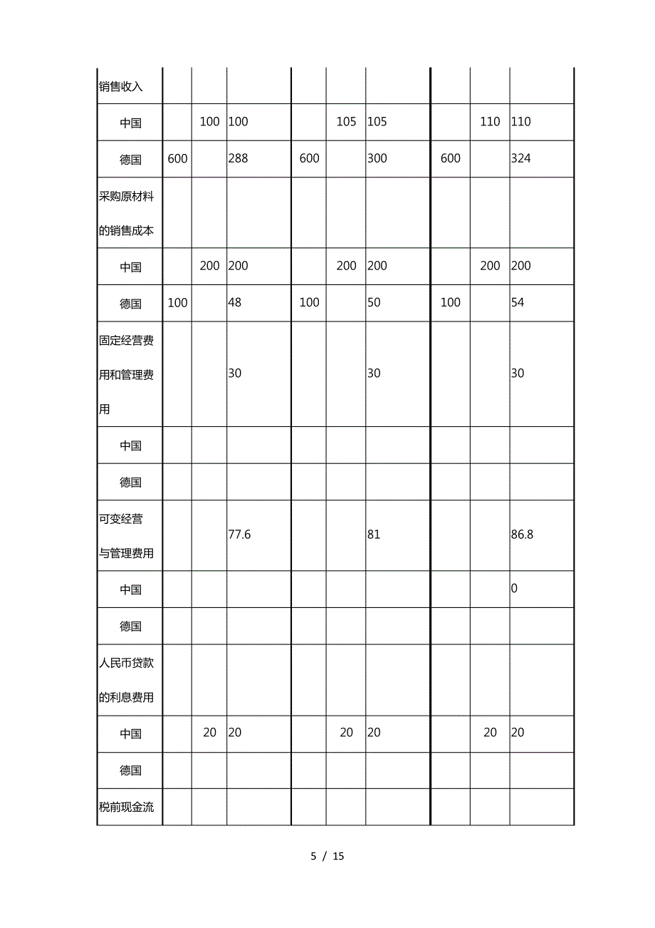 219417_国际财务管理(第四版)习题答案_第5页