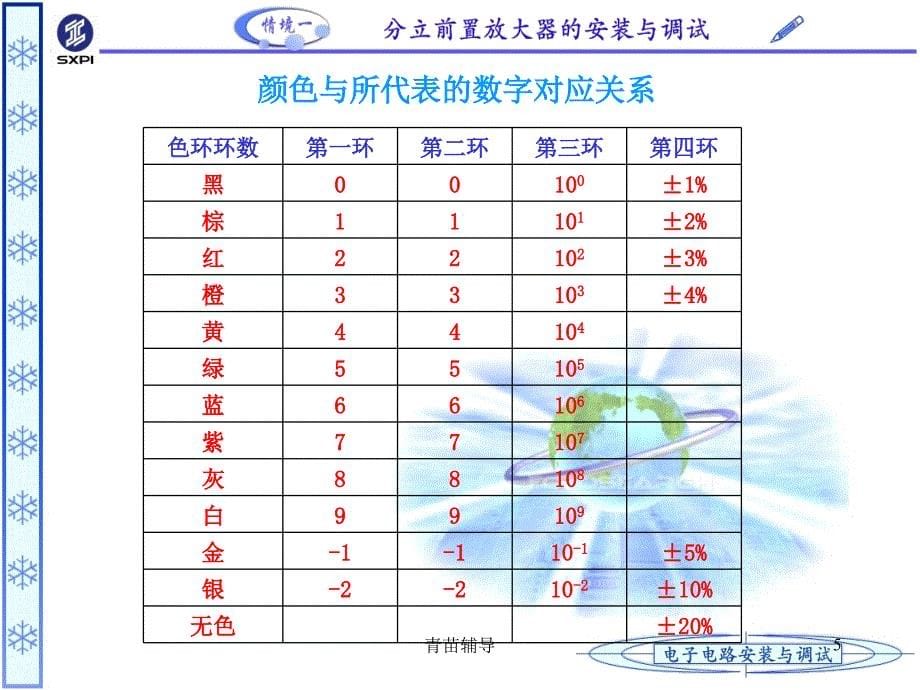 电阻的分类辨别大全【教师教材】_第5页