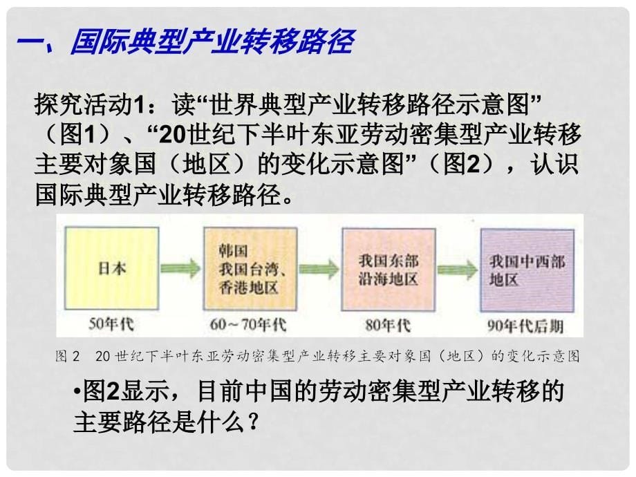 江苏省连云港市新海实验中学高中地理 4.3 经济发达区的可持续发展（第2课时）课件 鲁教版必修3_第5页