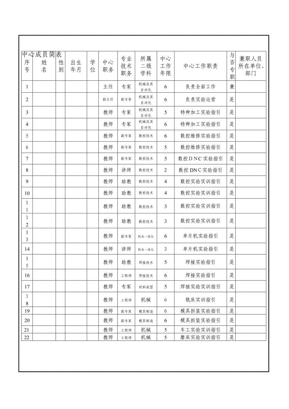 实训中心任务书-_第5页