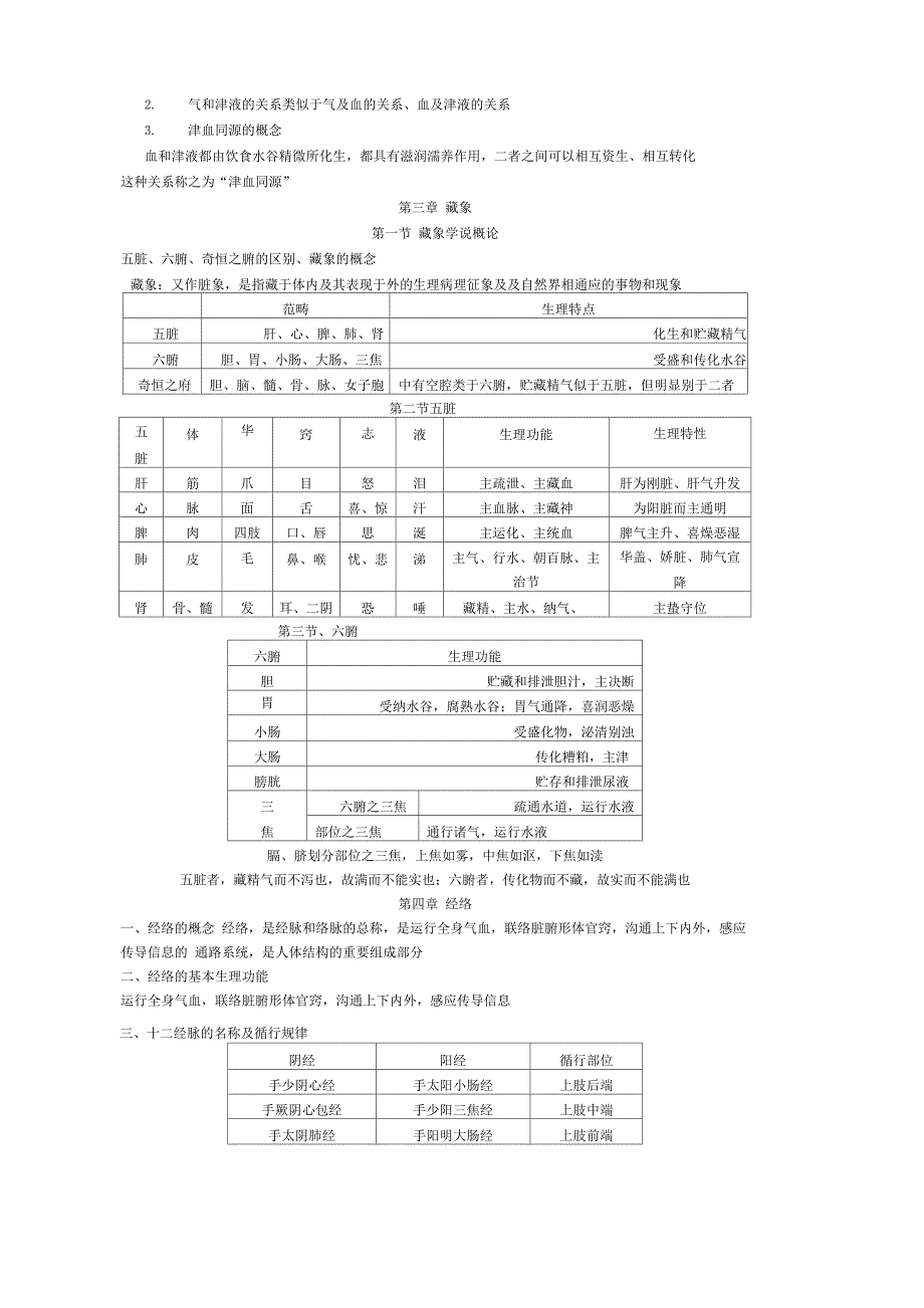 中医基础理论考试重点_第4页