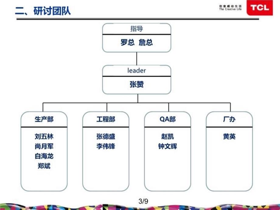 如何控制员工主动离职率在6以下教学文稿_第3页