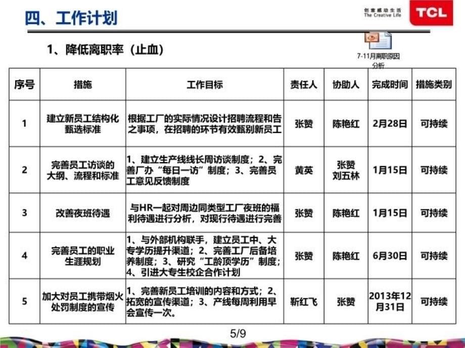 如何控制员工主动离职率在6以下教学文稿_第5页