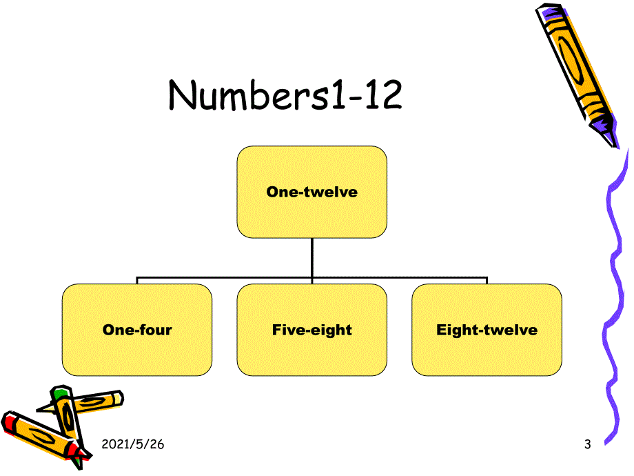 英语数字教学.PPT优秀课件_第3页