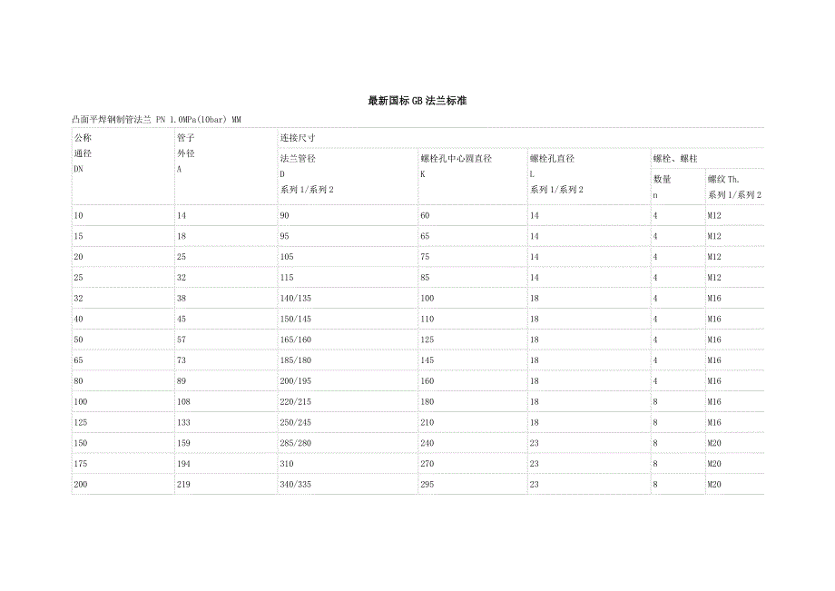 法兰尺寸设计大全_第1页