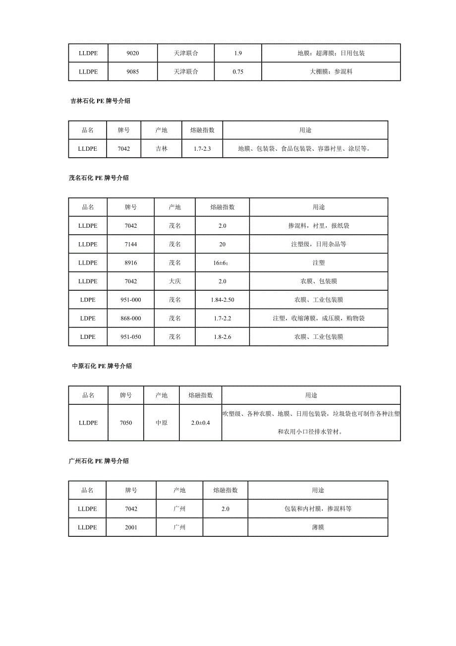 石化PE牌号及用途明细表.doc_第5页