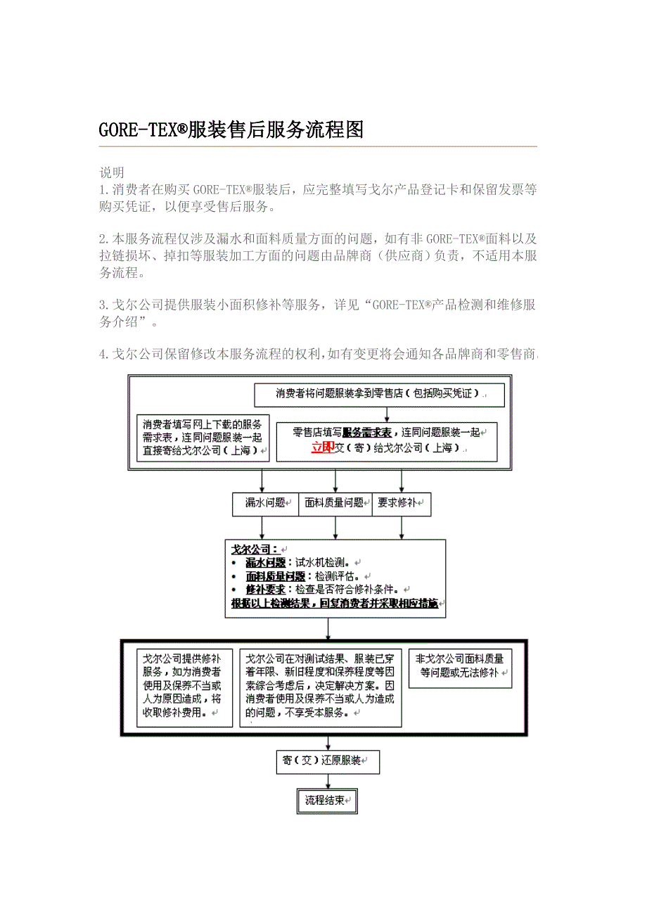 服装售后服务 (3)_第1页
