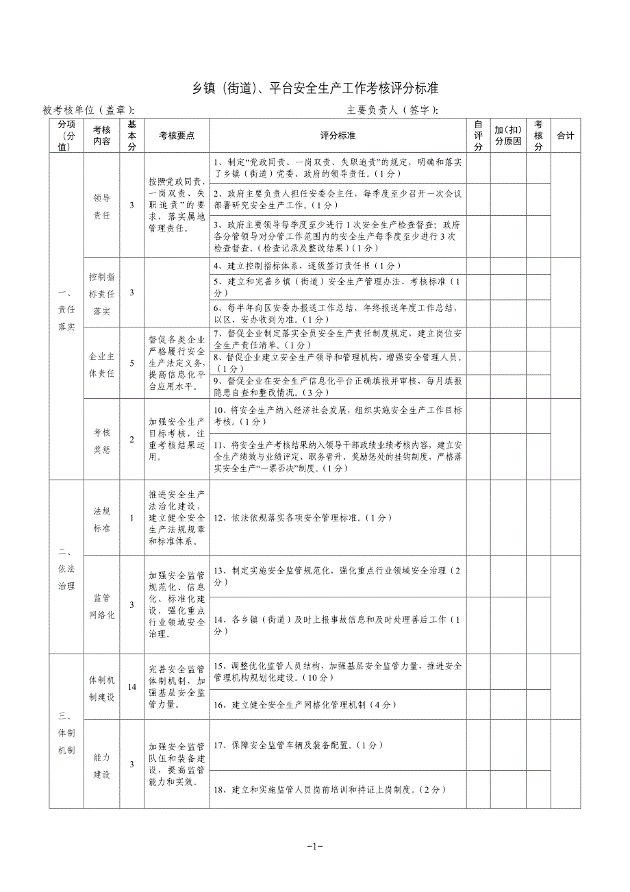 乡镇街道、平台安全生产工作考核评分标准_第1页