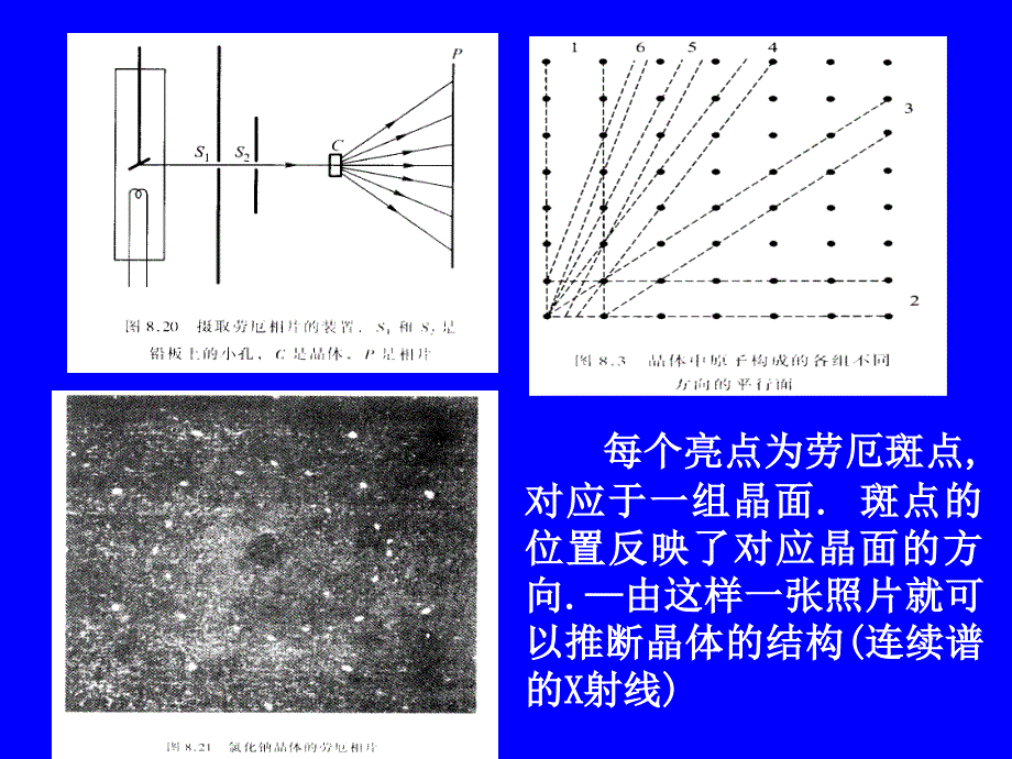 第八章-X射线_第3页