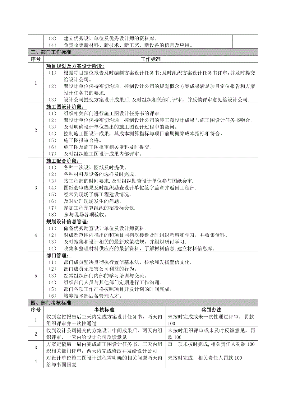 房地产规划设计技术部门职责及工作标准_第2页