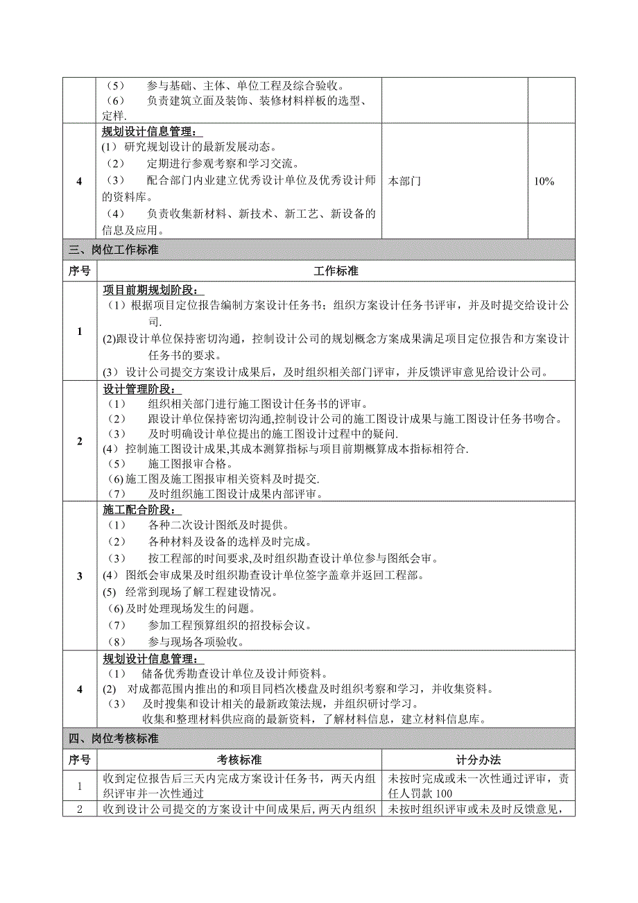 房地产规划设计技术部门职责及工作标准_第4页