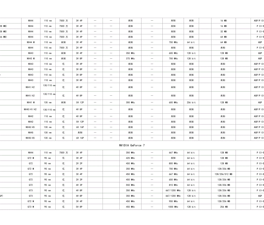 NVIDIA显卡参数大全_第4页