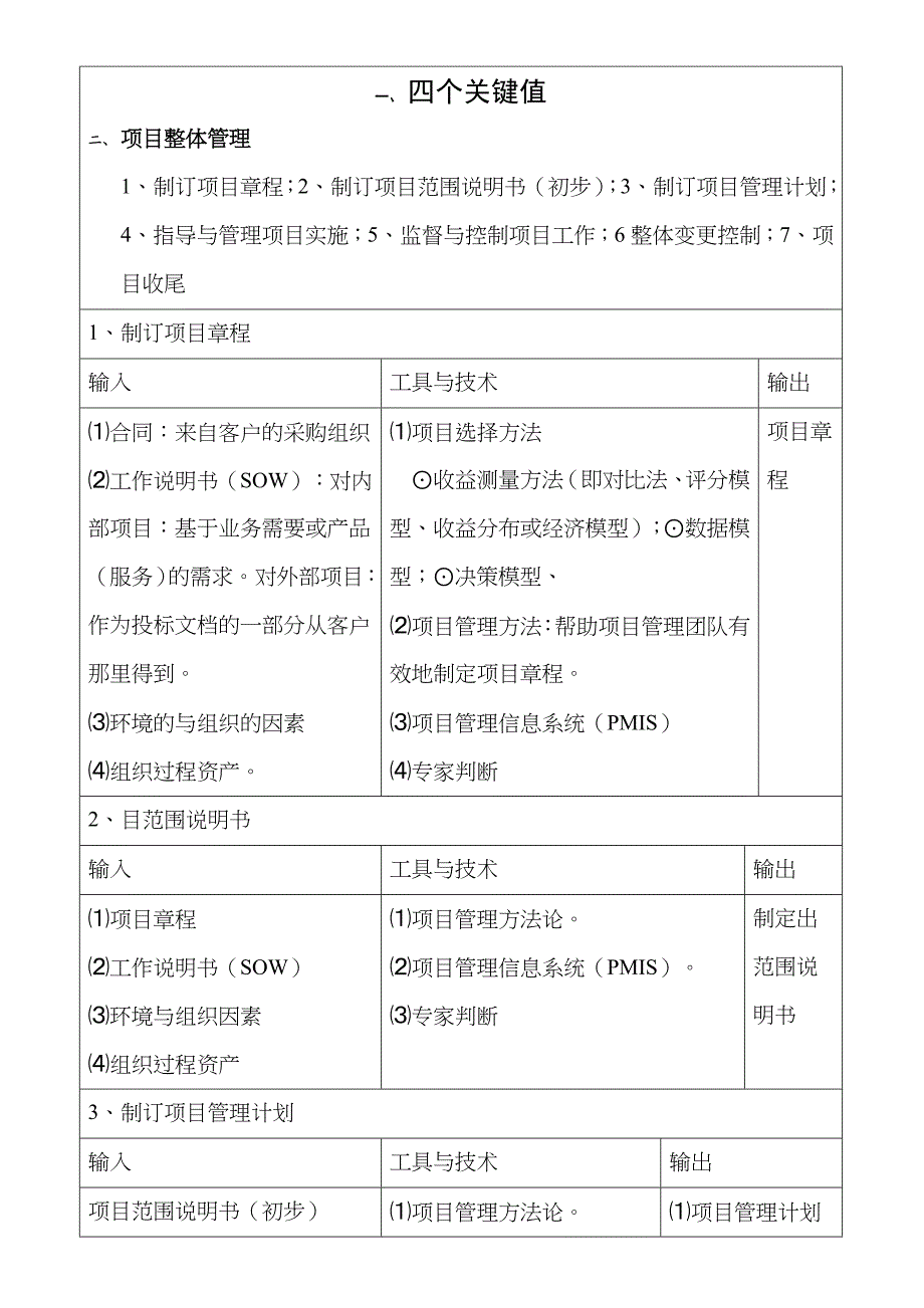 信息系统项目管理师高级九大知识点汇总_第1页