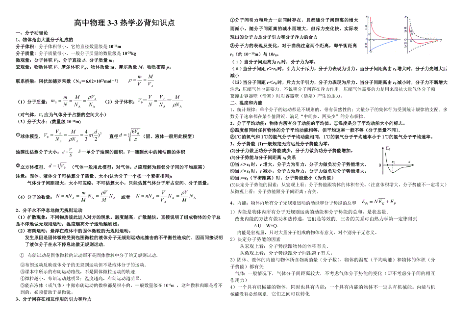 高三物理复习33热学必背_第1页