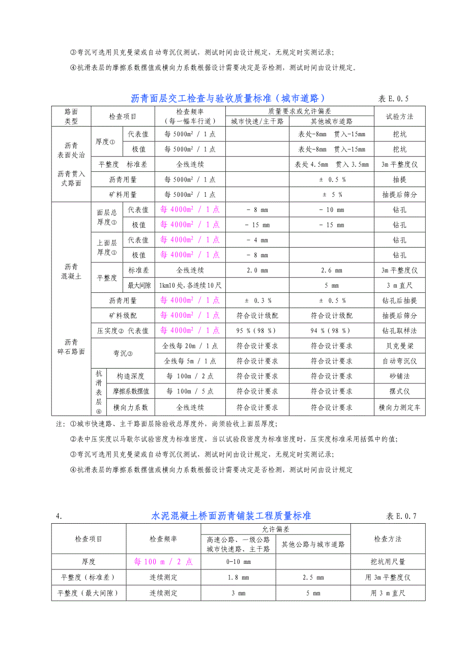 市政道路、公路工程质量验收技术规程、标准规范主要内容摘要(_第4页