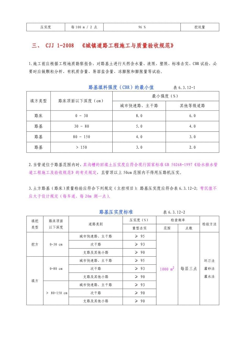 市政道路、公路工程质量验收技术规程、标准规范主要内容摘要(_第5页