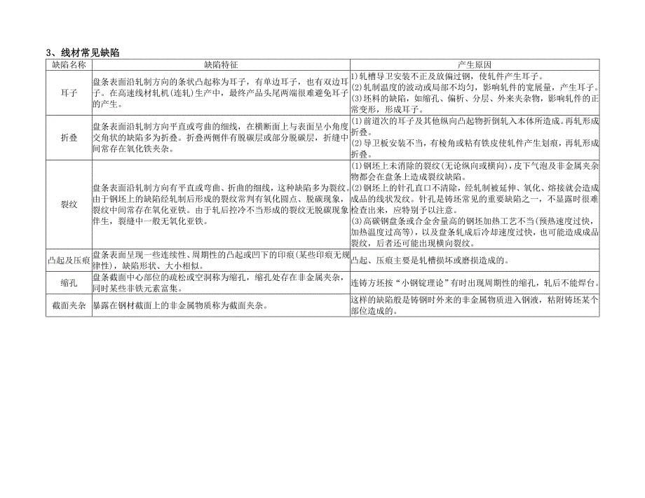 轧钢常见缺陷.doc_第5页