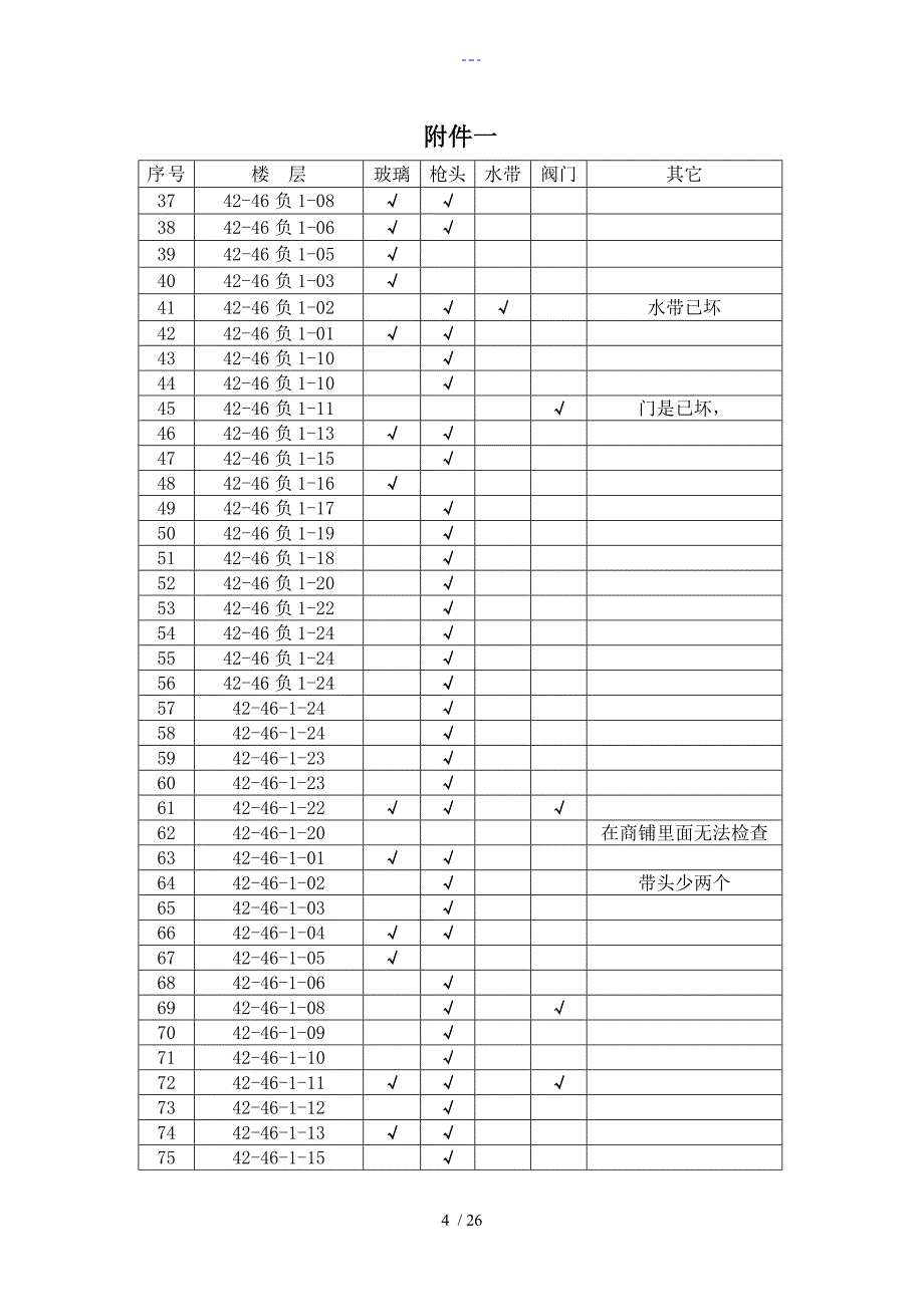 消防设施设备安全隐患的报告_第4页