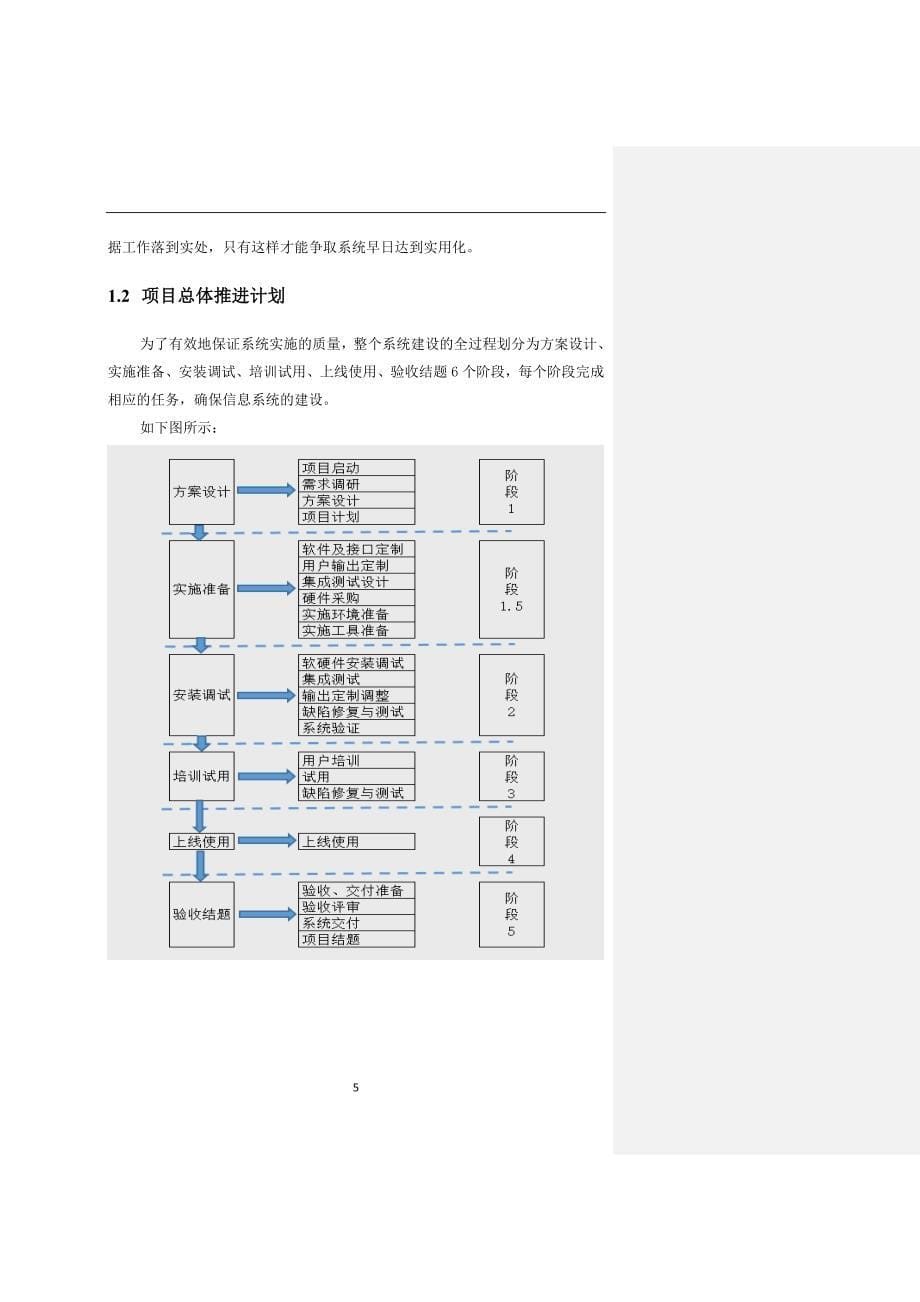 某公司系统软件项目实施计划书_第5页