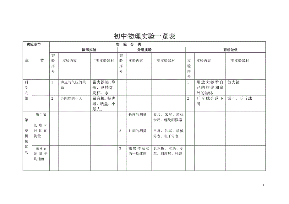 初中物理实验一览表(新版)_第1页