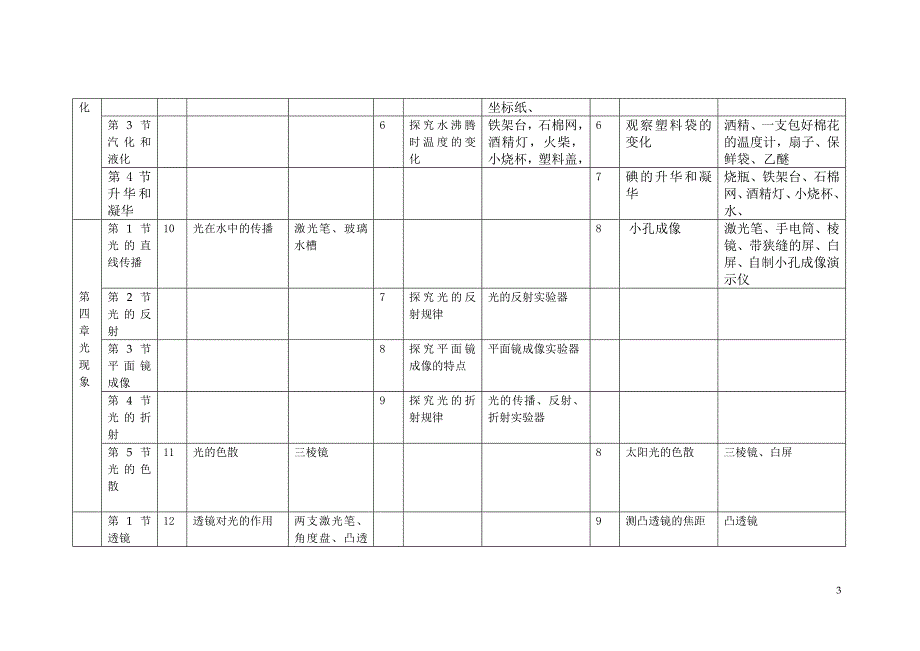 初中物理实验一览表(新版)_第3页