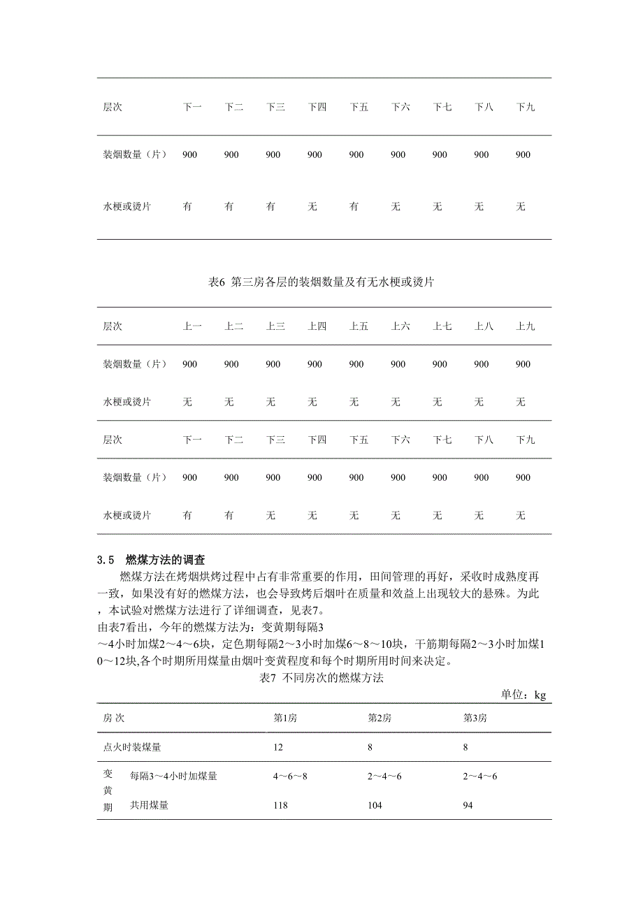 散叶式烘烤设备的引进与开发项目年度总结（DOC 11页）（天选打工人）.docx_第4页