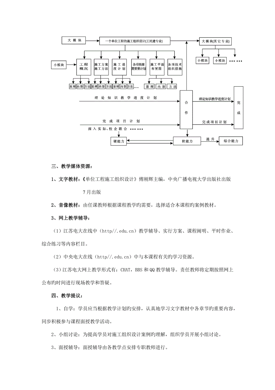 单位工程施工组织设计实施方案_第2页