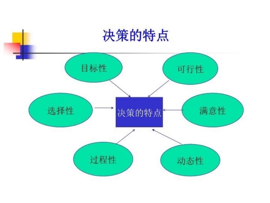 企业经营决策教学文案_第4页