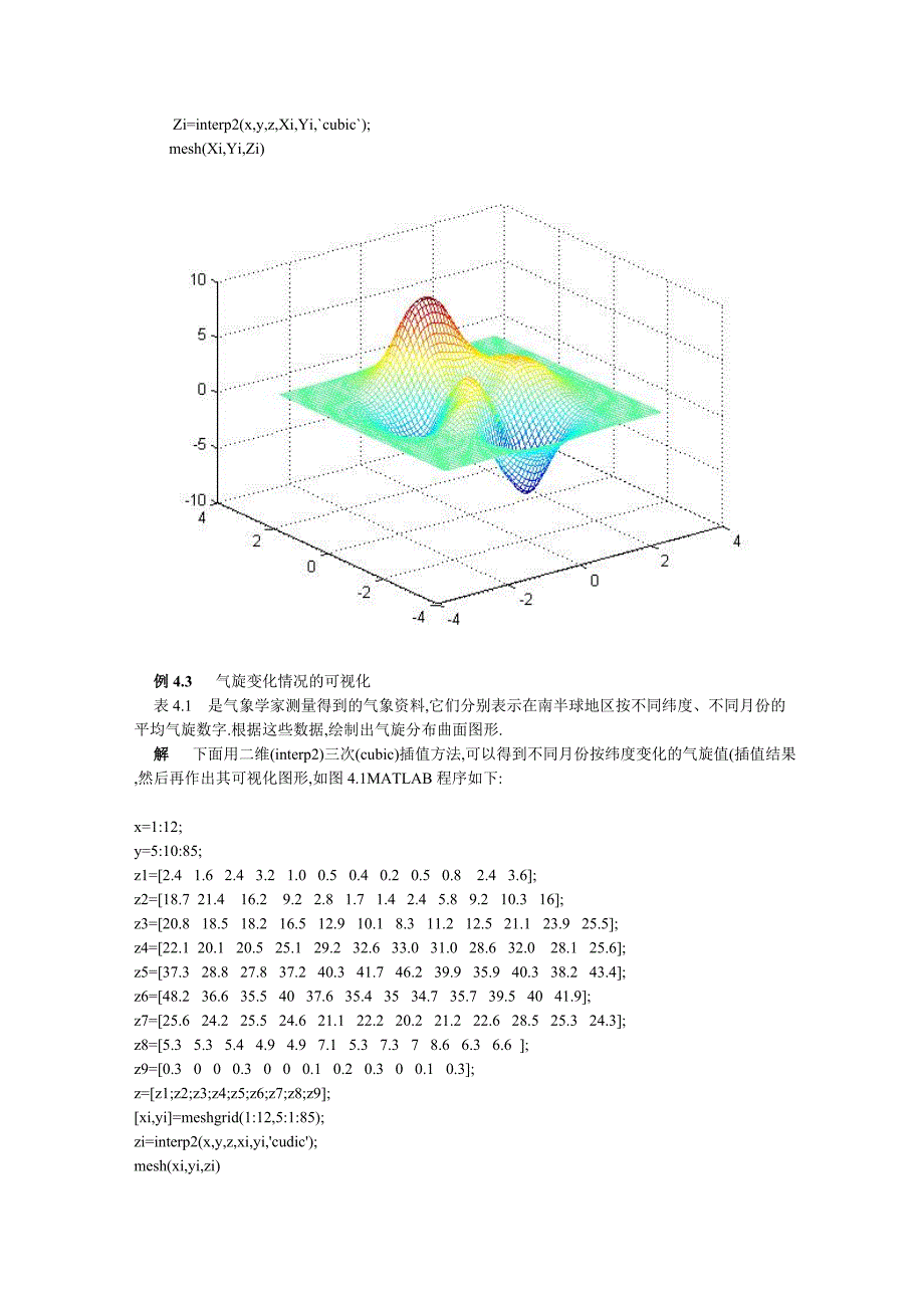 ok数学实验+插值方法.doc_第5页