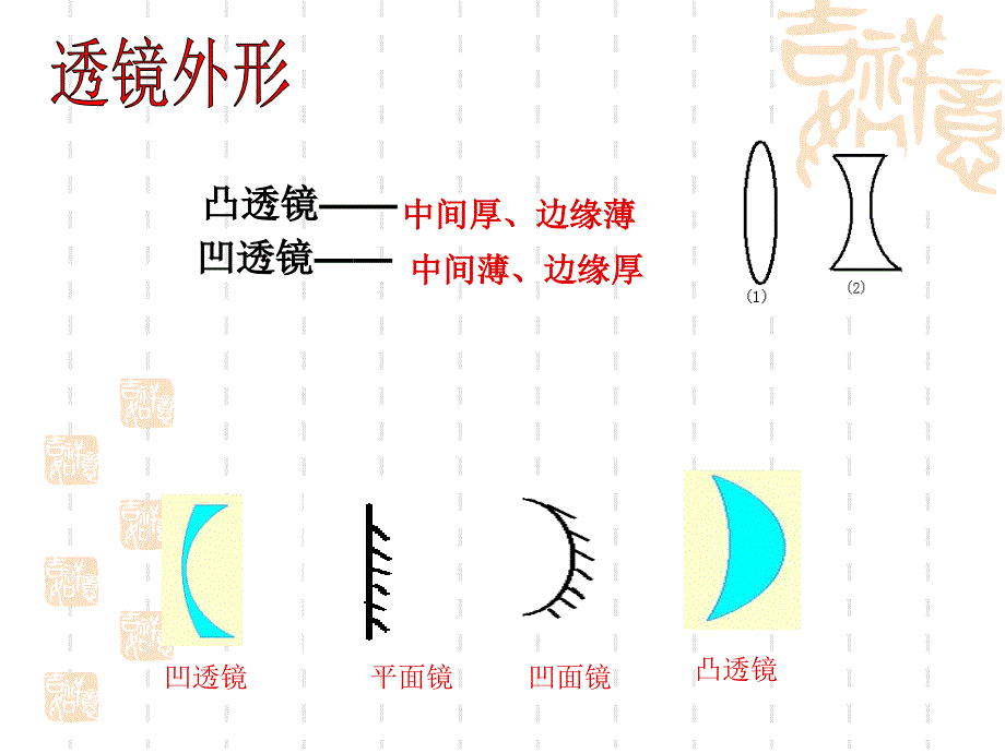 第三章透镜及其应用复习整理_第3页