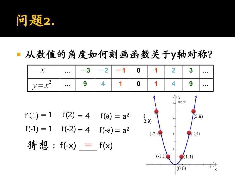 函数的奇偶性_第5页