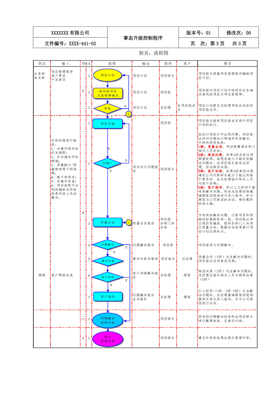 IATF16949 事态升级控制程序_第3页