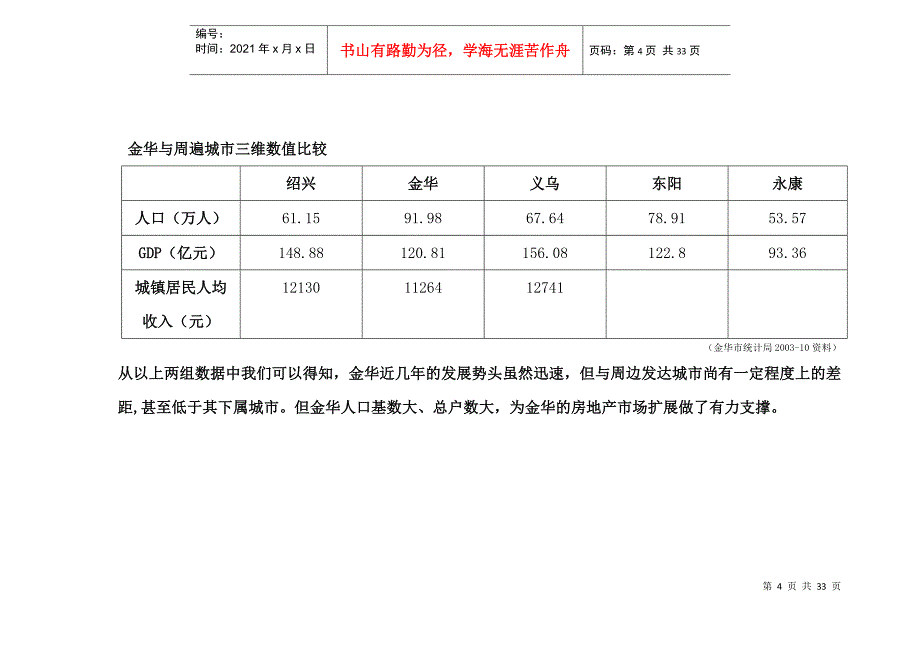 某房产项目推广执行方案_第4页