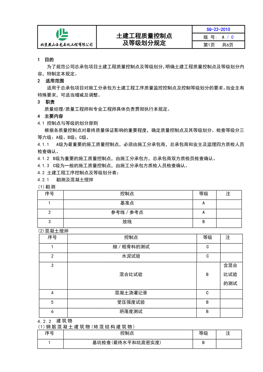 SG22土建工程工序控制点及等级划分.doc_第1页