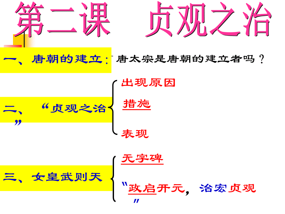 新第2课贞观之治课件_第3页