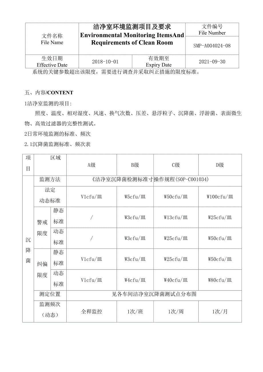 洁净室环境监测项目及要求_第4页