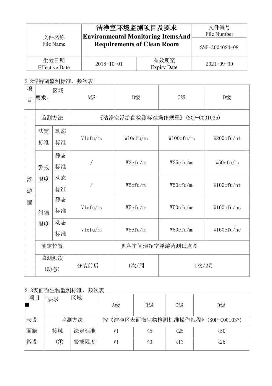 洁净室环境监测项目及要求_第5页