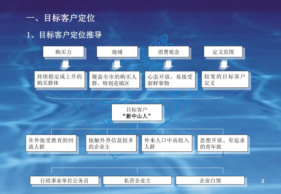 《项目前期策划建议》PPT课件.ppt_第2页