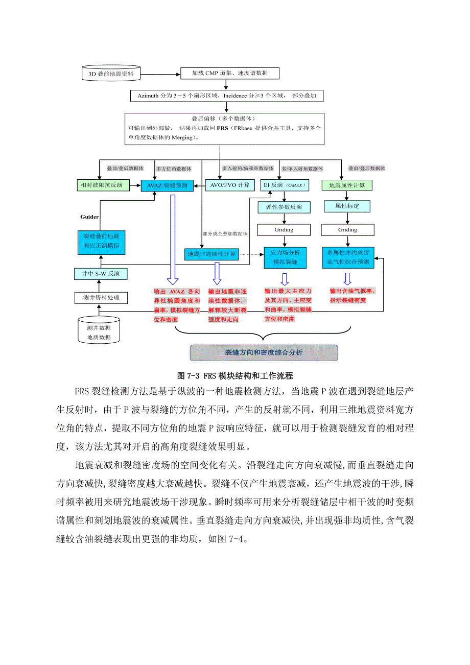 各向异性裂缝 (2)_第3页