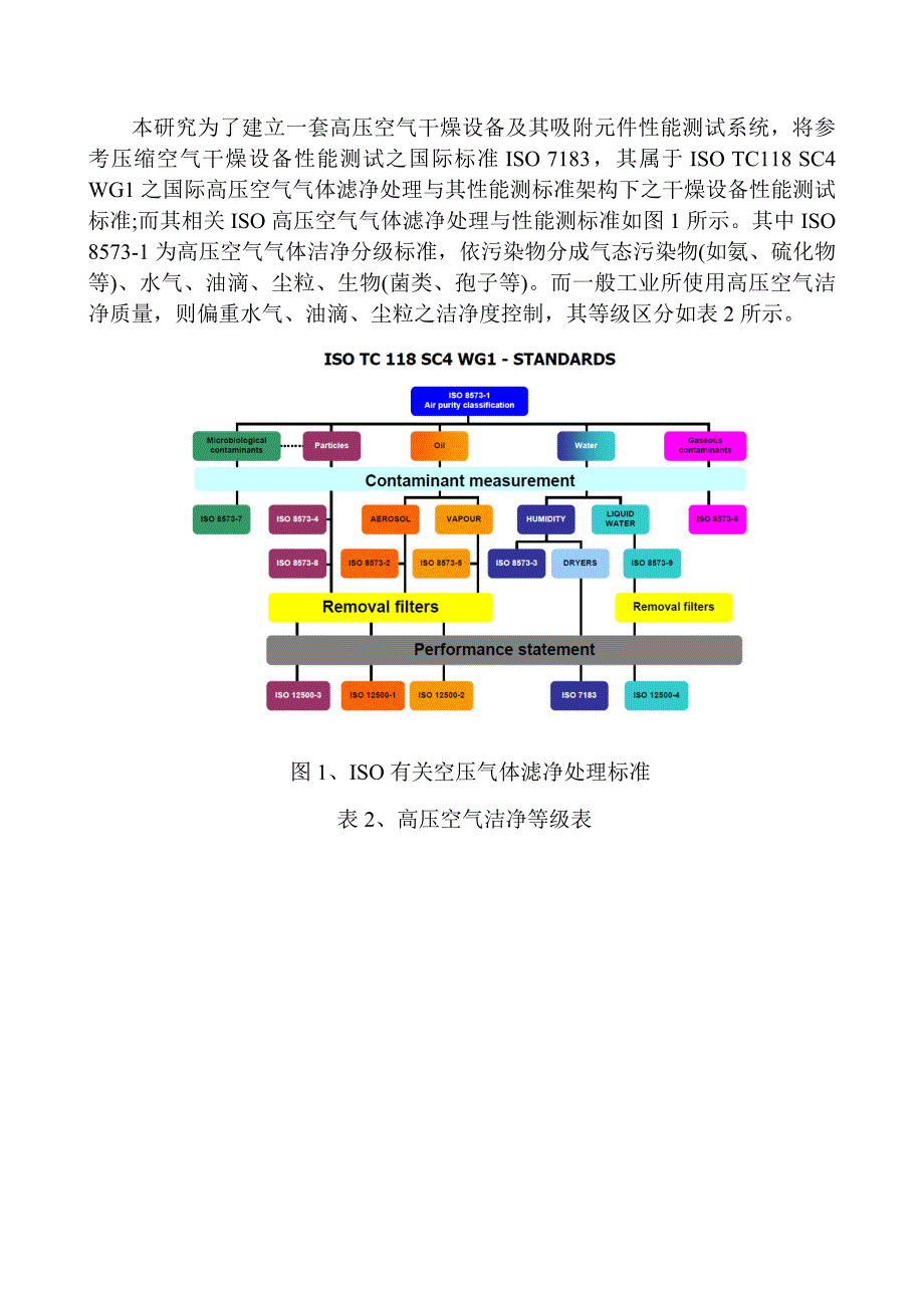 压缩空气干燥设备性能测试方法与测试系统建置_第3页