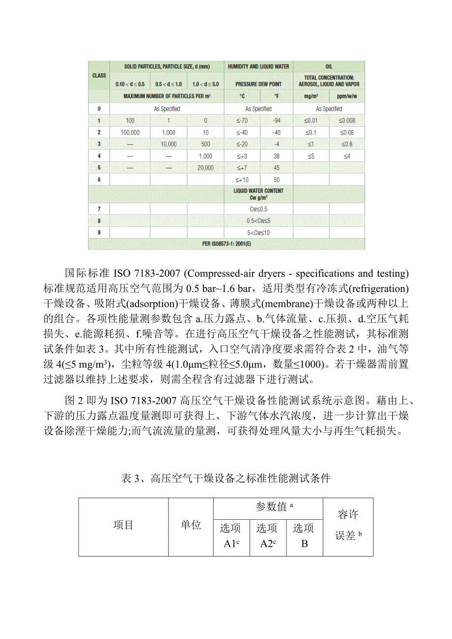 压缩空气干燥设备性能测试方法与测试系统建置_第4页